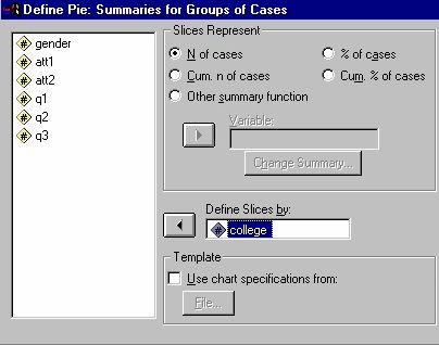 Define Pie:  Summaries for Groups of cases